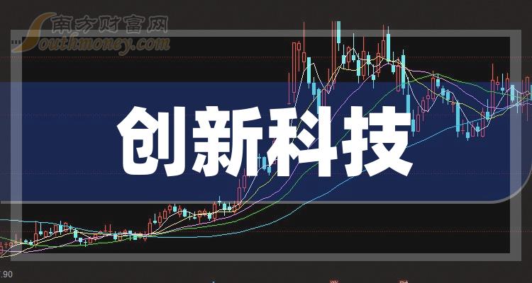 龙迅股份业绩快报：2025年净利润1.72亿元 同比增长19.05%