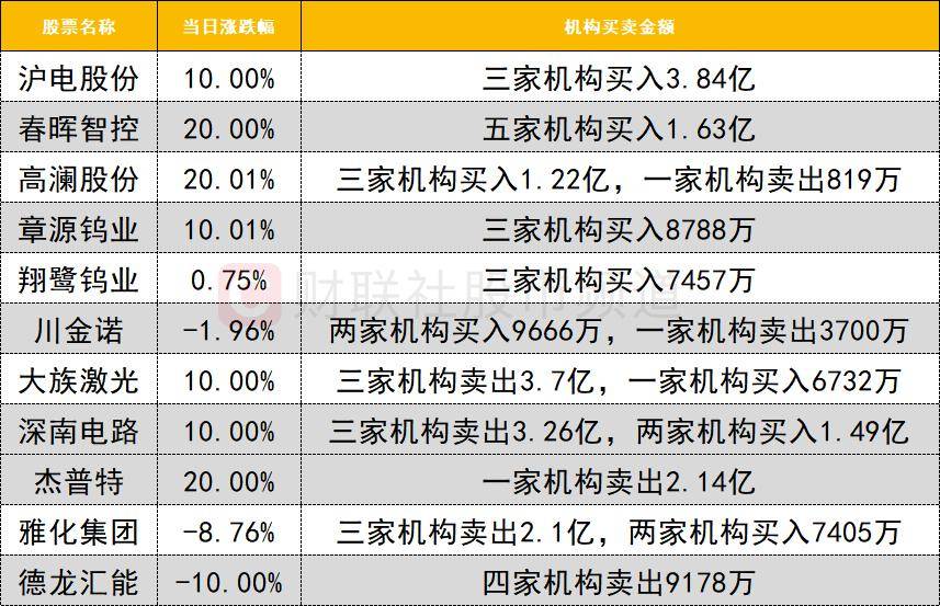 春晖智控2月26日龙虎榜数据