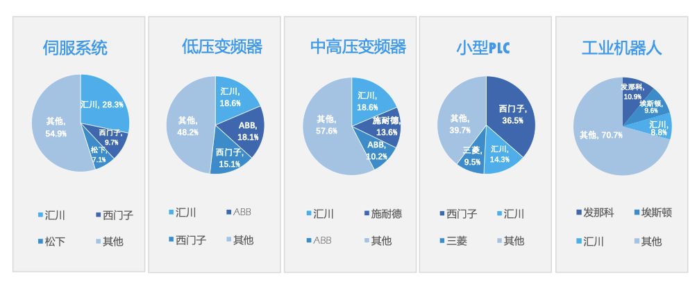 埃斯顿招股 拟全球发售9678万股H股