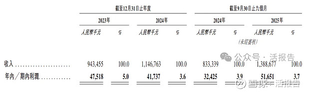 特锐德递表港交所 中国银河国际和广发证券担任联席保荐人