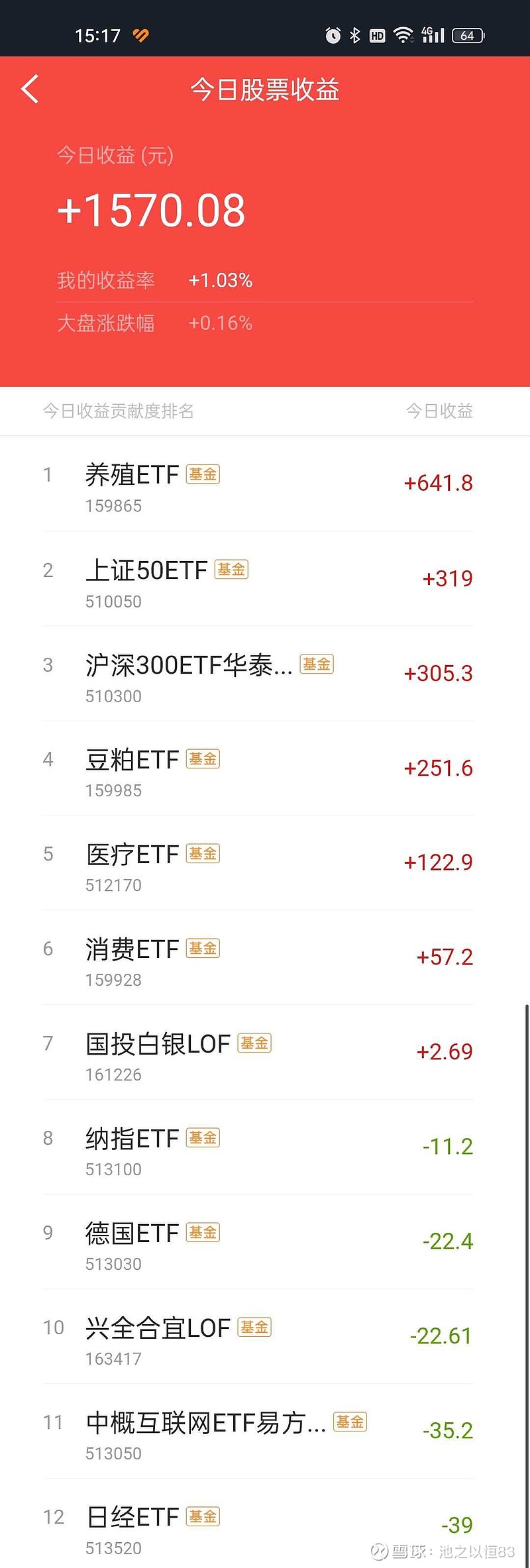 267只ETF获融资净买入 海富通中证短融ETF居首