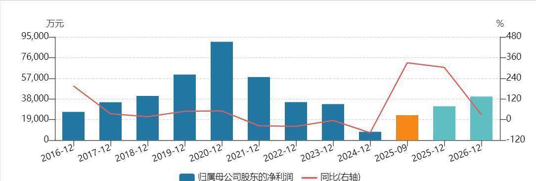 8家公司公布年报 2家业绩增幅翻倍