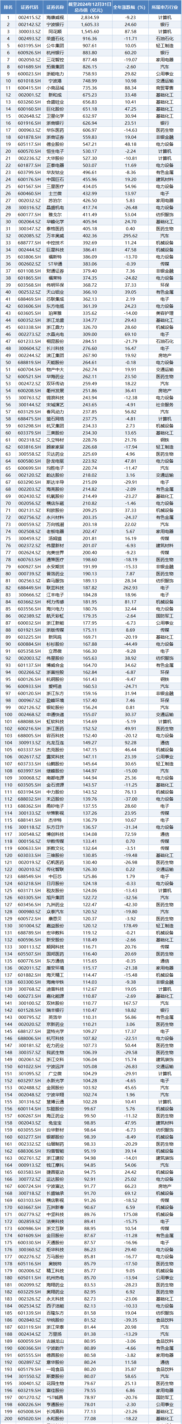 8家公司公布年报 2家业绩增幅翻倍