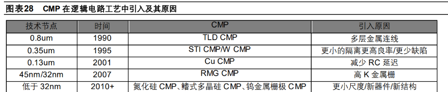 华海清科获得发明专利授权：“用于晶圆抛光的承载头、抛光方法和抛光设备”