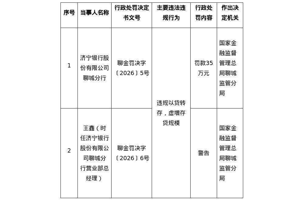 涉跨区域开展业务等违法违规行为，华安保险及其分公司合计被罚款481万元