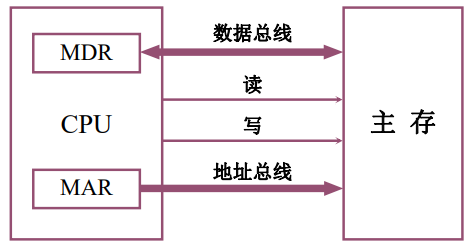 海光信息获得发明专利授权:“一种写辅助装置及其数据写入方法、存储器”