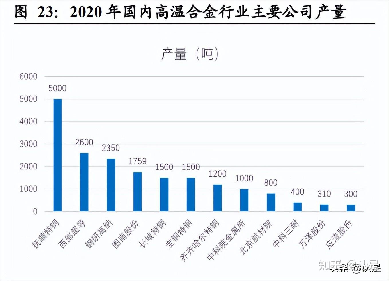 钢研高纳获得发明专利授权:“一种镍基粉末高温合金及其制备方法”