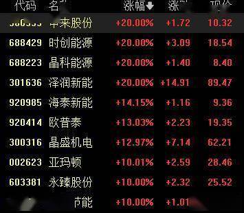 收评:沪指涨0.39%,煤炭、电力等板块拉升,黄金概念等活跃