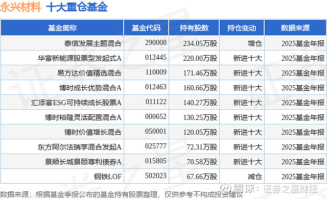 2月27日证券之星午间消息汇总:开年火热!A股并购重组超500起