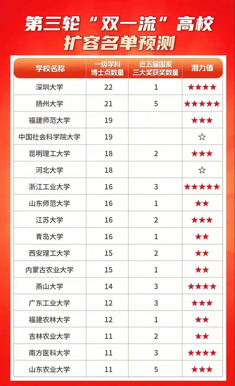 谁在掉队？谁在突围？2025锂电池材料出货量TOP10排行出炉