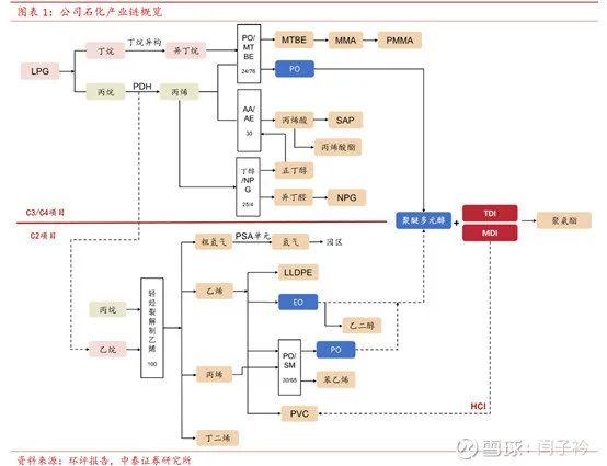 万华化学获得发明专利授权：“一种聚氨酯弹性体组合物及其应用”