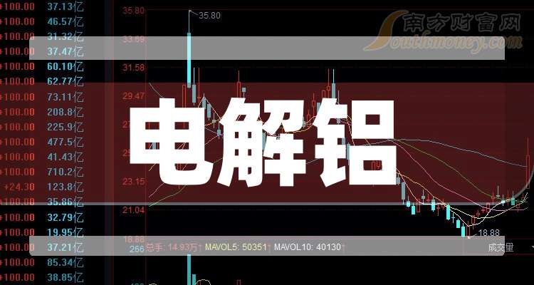 赛恩斯获得发明专利授权:“一种电解铝灰中的铝的回收方法”