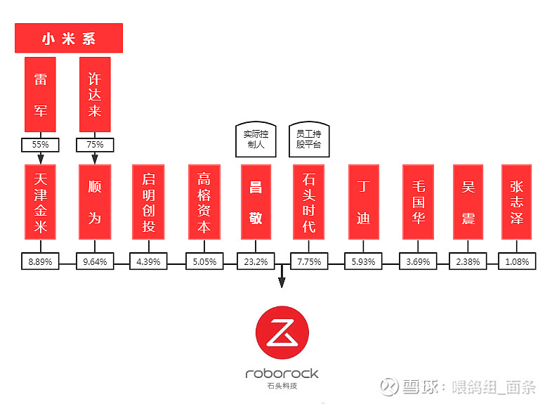 石头科技公布国际专利申请：“清洁组件和清洁设备”