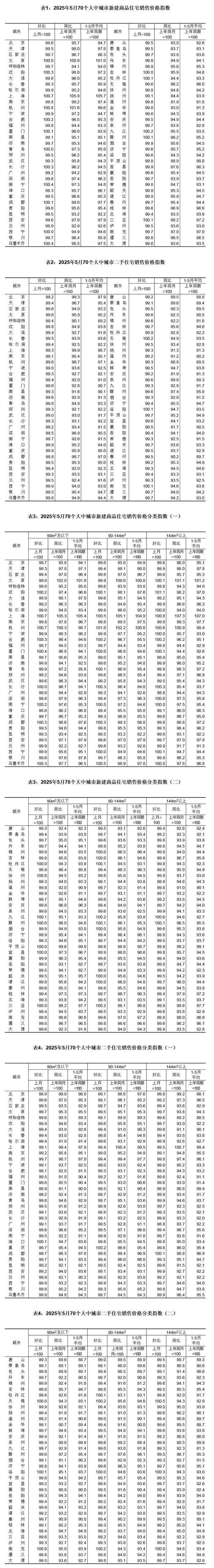 2026年1月份70个大中城市商品住宅销售价格变动情况