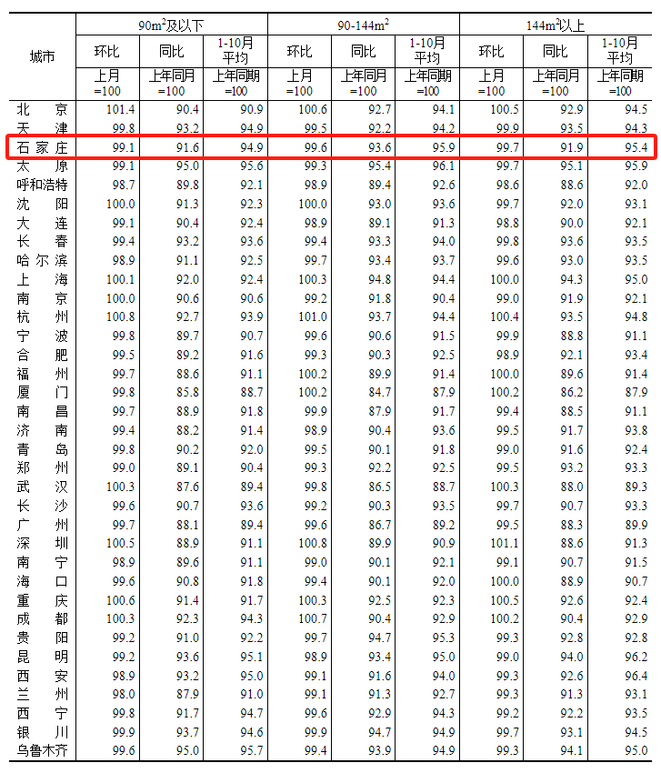 2026年1月份70个大中城市商品住宅销售价格变动情况
