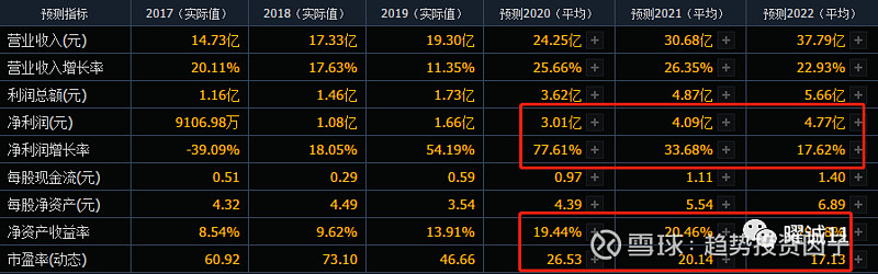 生益电子业绩快报:2025年净利润14.73亿元 同比增长343.76%