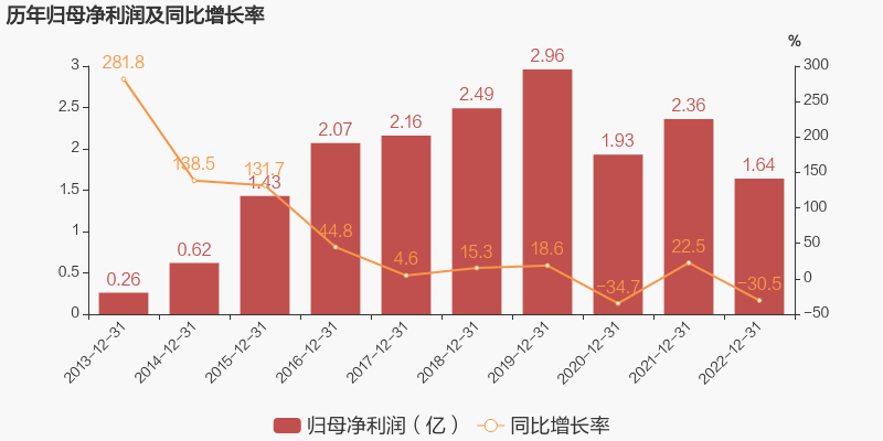 生益电子业绩快报:2025年净利润14.73亿元 同比增长343.76%