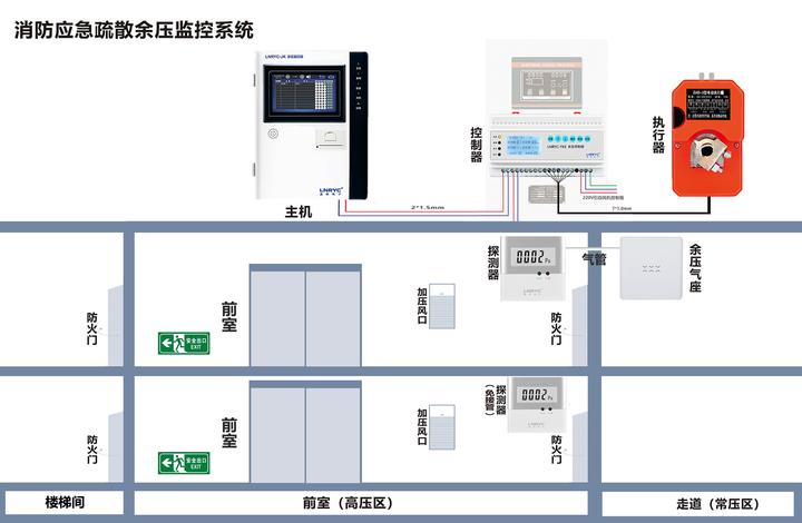 中联重科获得发明专利授权:“用于电静液执行器系统的控制方法、控制器及执行器系统”