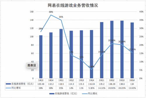 伟测科技业绩快报：2025年净利润3亿元 同比增长134%