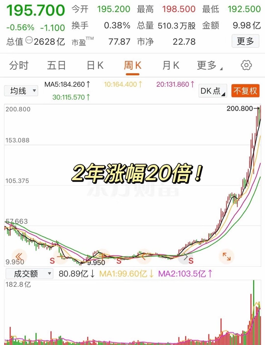 伟测科技业绩快报：2025年净利润3亿元 同比增长134%
