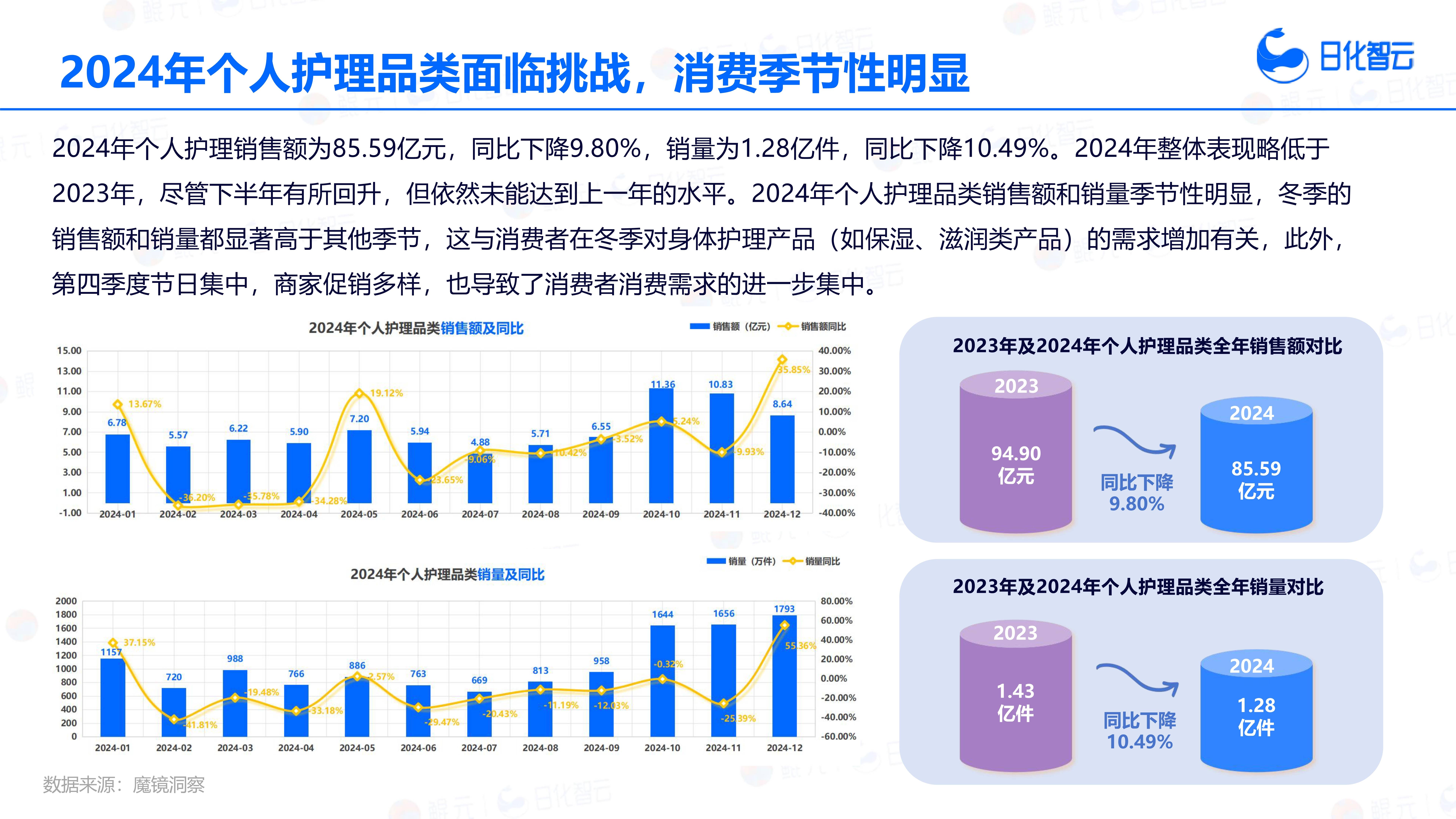 人保车险,人保财险 _2026瘦身塑形行业发展现状及需求、未来前景分析