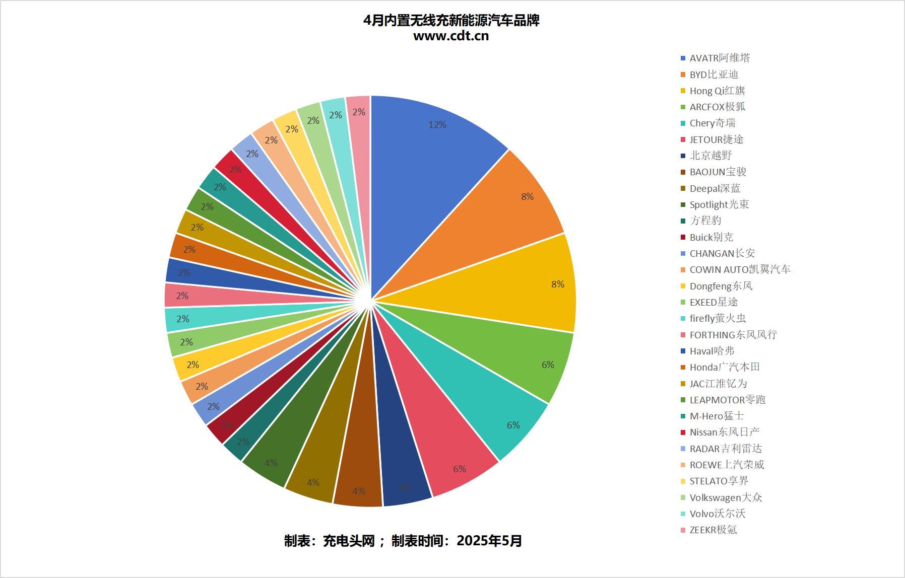广西春节期间新能源汽车充电量突破4900万千瓦时