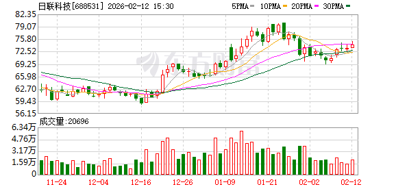 壶化股份：截至2026年2月27日公司股东总户数12,524户