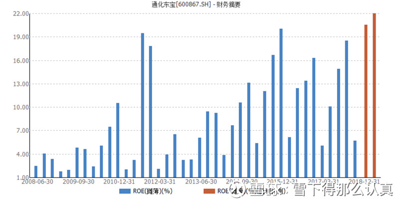 通化东宝(600867.SH)：已累计回购300万股股份
