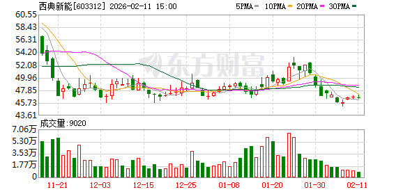 壶化股份：截至2026年2月27日公司股东总户数12,524户