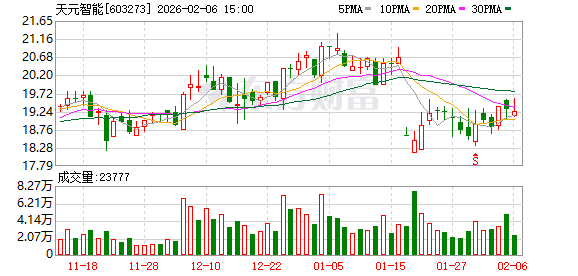 壶化股份：截至2026年2月27日公司股东总户数12,524户