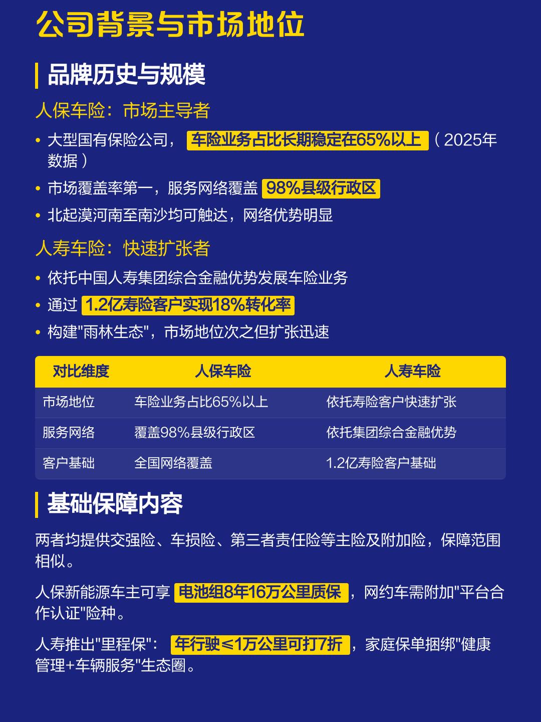 人保车险 品牌优势——快速了解燃油汽车车险,人保服务 _2026-2030年旅游综合体行业:微度假与城市近郊游风口下的目的地型投资机遇