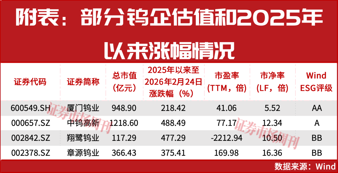 股价持续大涨 两家上市钨企提示风险
