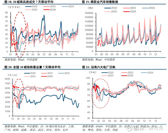 需求不足叠加地方投资意愿回落，1月PMI“降温”
