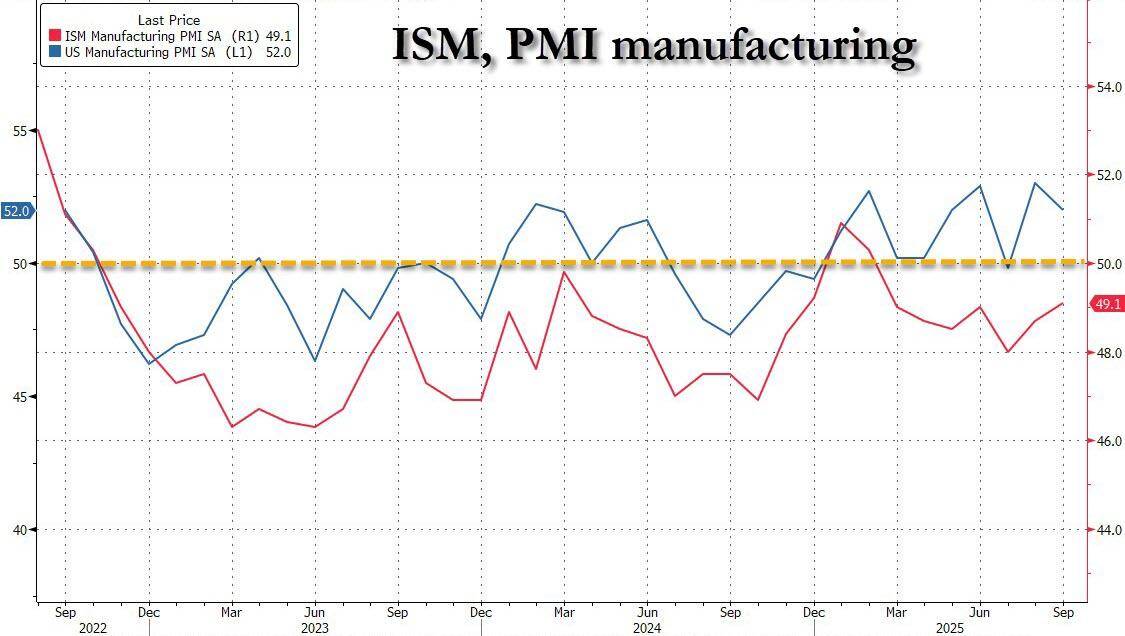 需求不足叠加地方投资意愿回落，1月PMI“降温”
