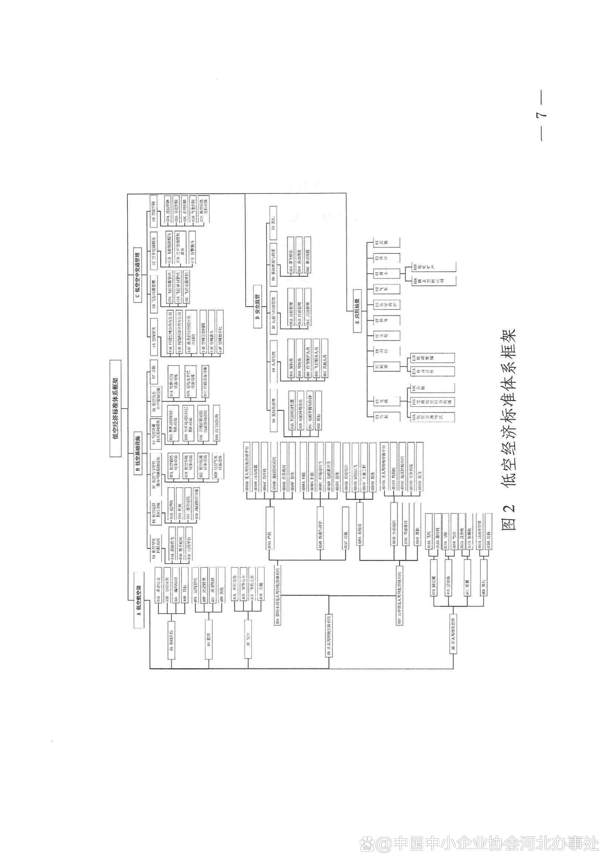 十部门联合发布《低空经济标准体系建设指南》