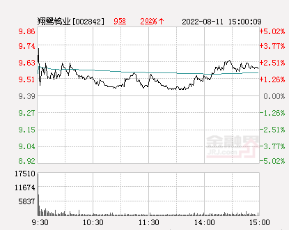 翔鹭钨业龙虎榜数据（3月2日）