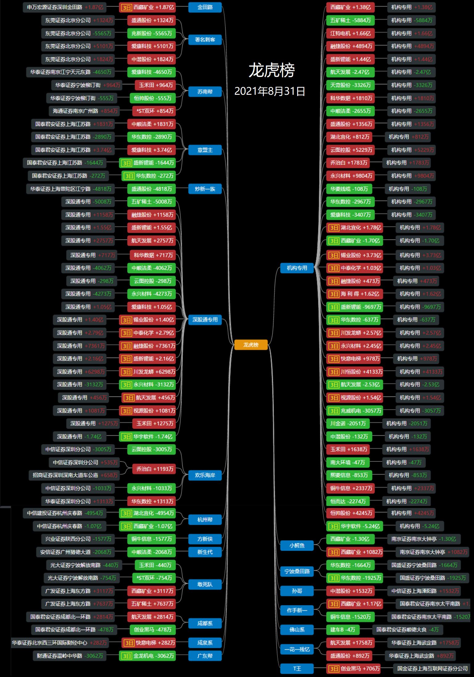 沧州大化振幅15.91%,沪股通龙虎榜上净卖出8550.44万元