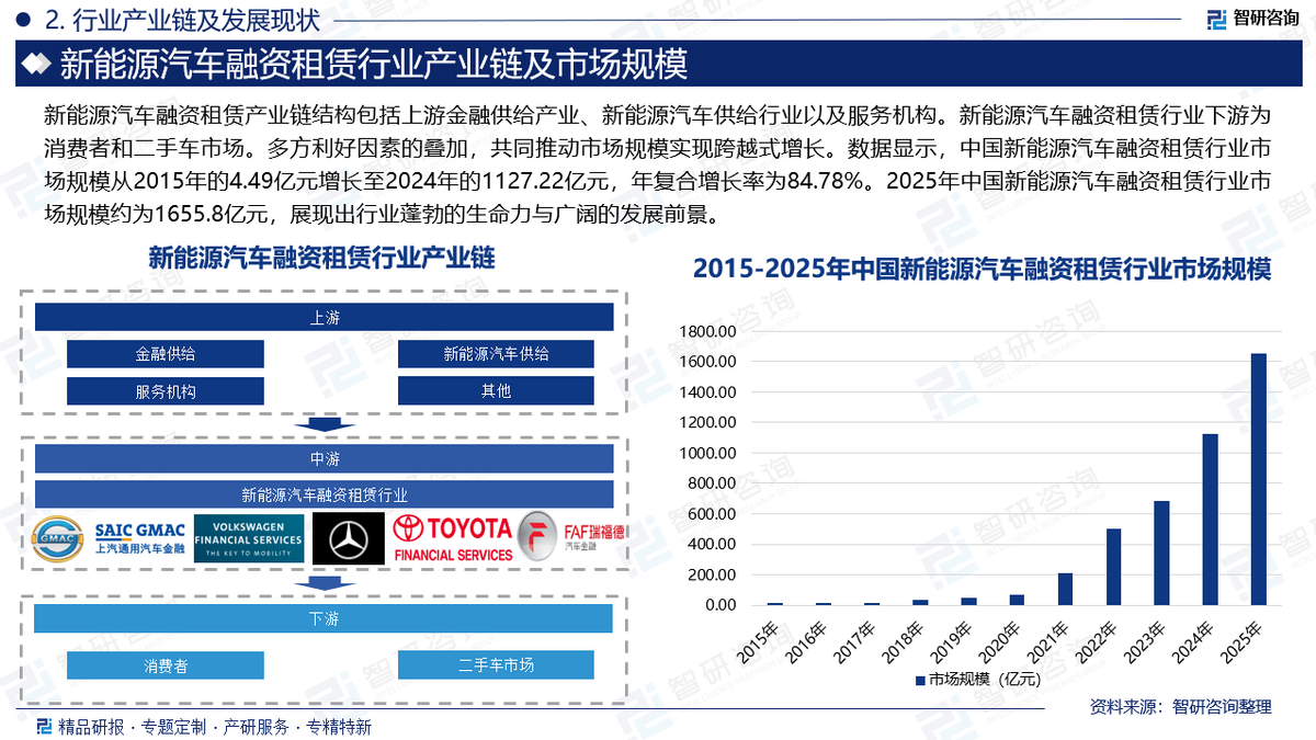 2026-2030年石油钻机行业国内外市场发展(投资)比较分析_人保车险,人保服务