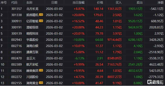宇晶股份跌停，5机构现身龙虎榜
