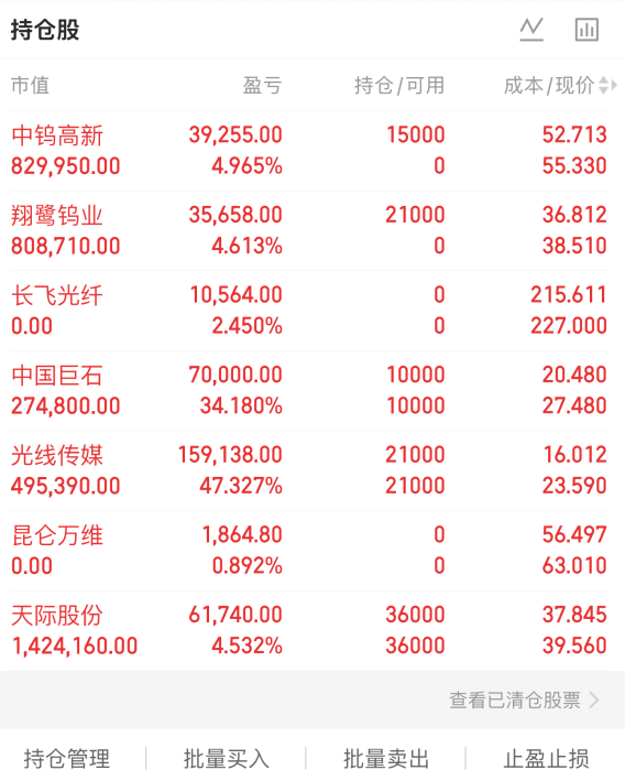 翔鹭钨业龙虎榜数据（3月2日）