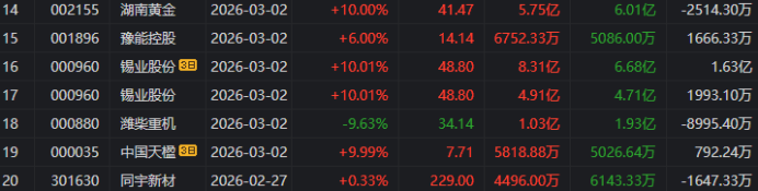 宇晶股份跌停，5机构现身龙虎榜