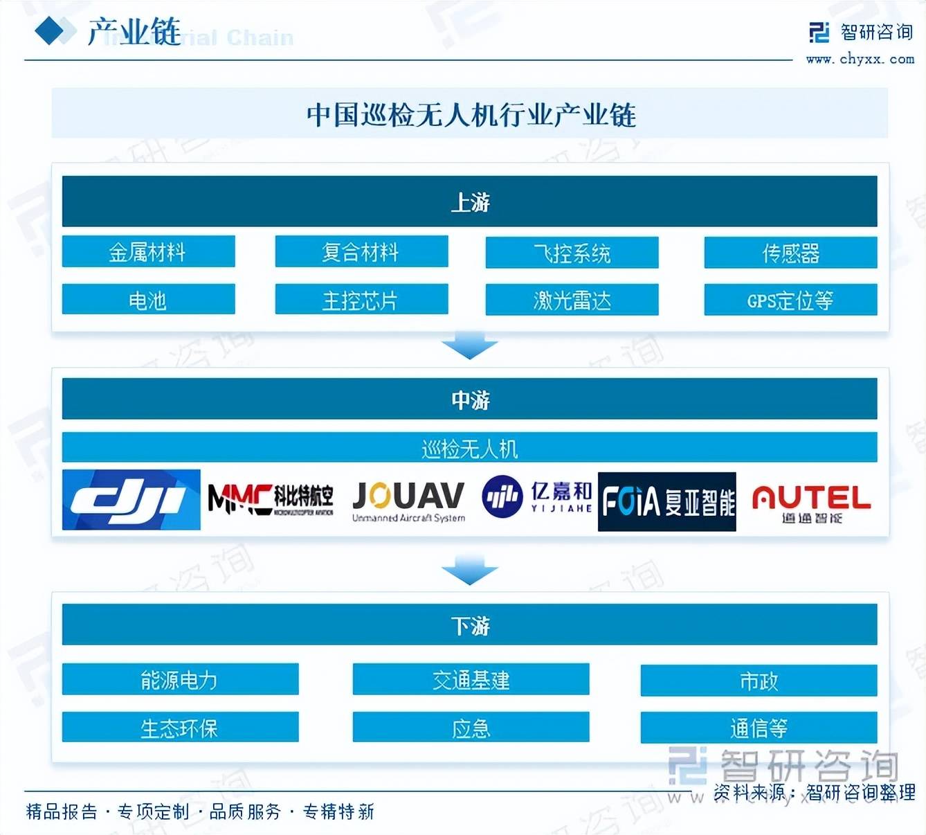 2026-2030年石油钻机行业国内外市场发展(投资)比较分析_人保车险,人保服务