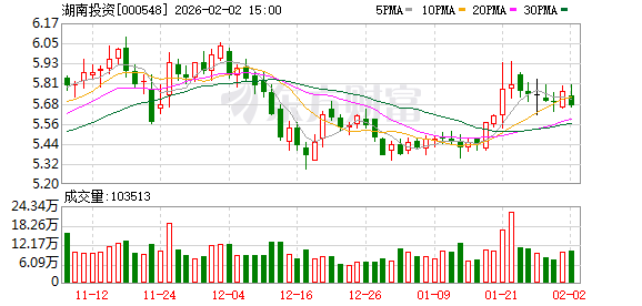 酷特智能:截止2026年2月27日,公司股东总户数为32,039户