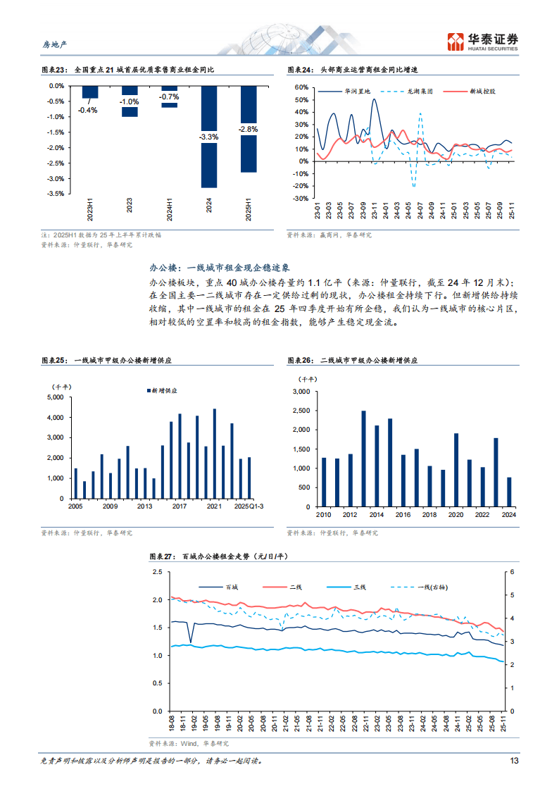 2026-2030住房贷款前瞻：REITs扩容机遇与保障性住房贷款市场化新路径_人保财险政银保 ,人保车险