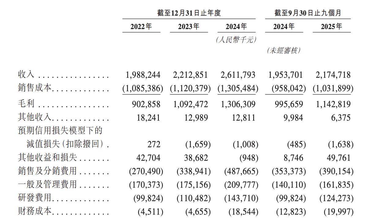 飞速创新通过聆讯 中金公司、中信建投国际、招商证券国际为联席保荐人