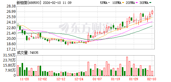 源杰科技涨4.91%，股价创历史新高