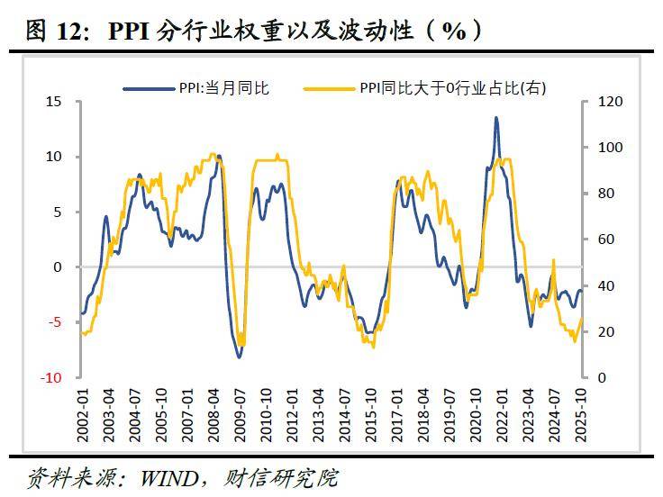 【机构策略】预计A股趋势性行情仍需等待