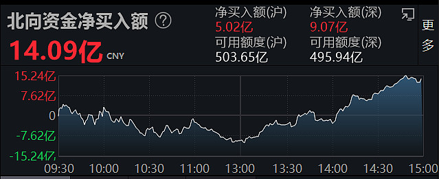 11股获融资净买入额超2亿元 紫金矿业居首