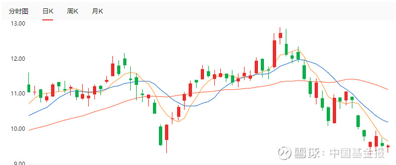 11股获融资净买入额超2亿元 紫金矿业居首