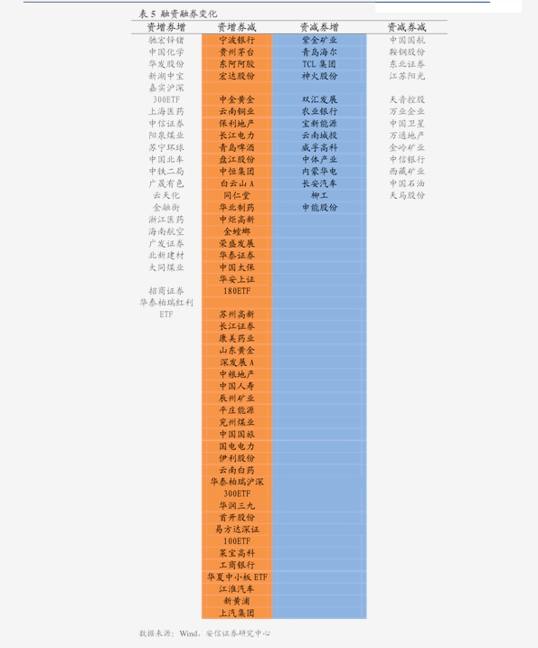 11股获融资净买入额超2亿元 紫金矿业居首